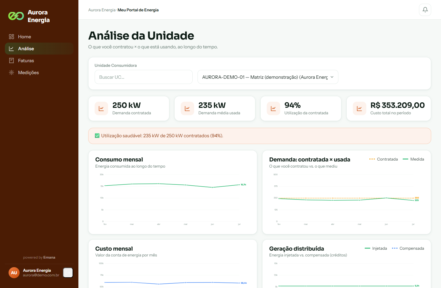 Análise da unidade